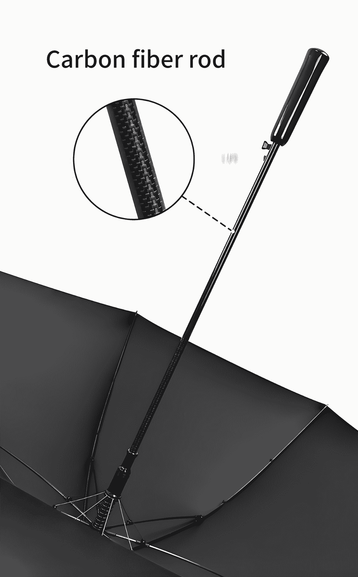 ultra durable carbon fiber umbrellas for lightweight, windproof everyday protection